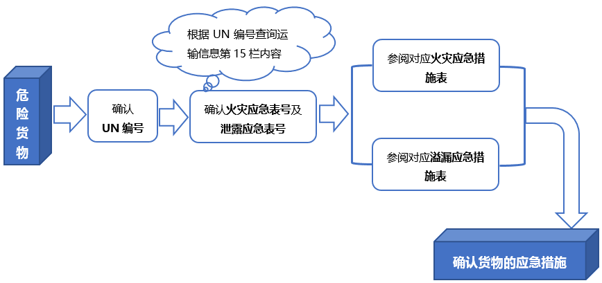 【星空体育】市公安局刑侦支队党支部到桃加村开展“践行初心•情暖寿城”暨法律宣传公益实践活动(图3) 星空体育中国